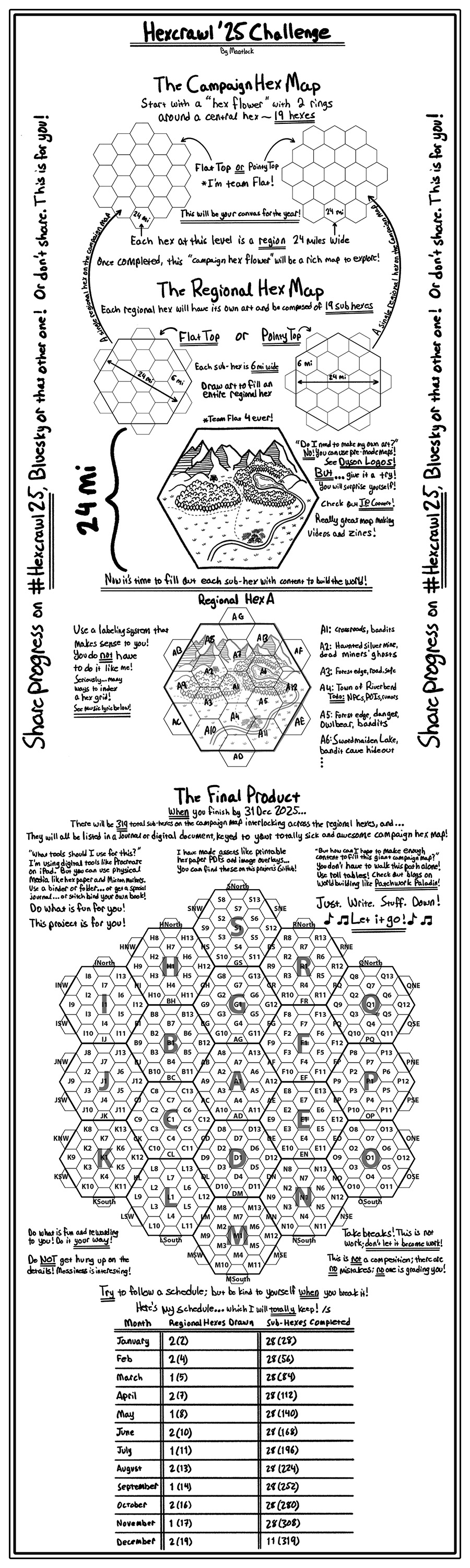 Hexcrawl25 Overview